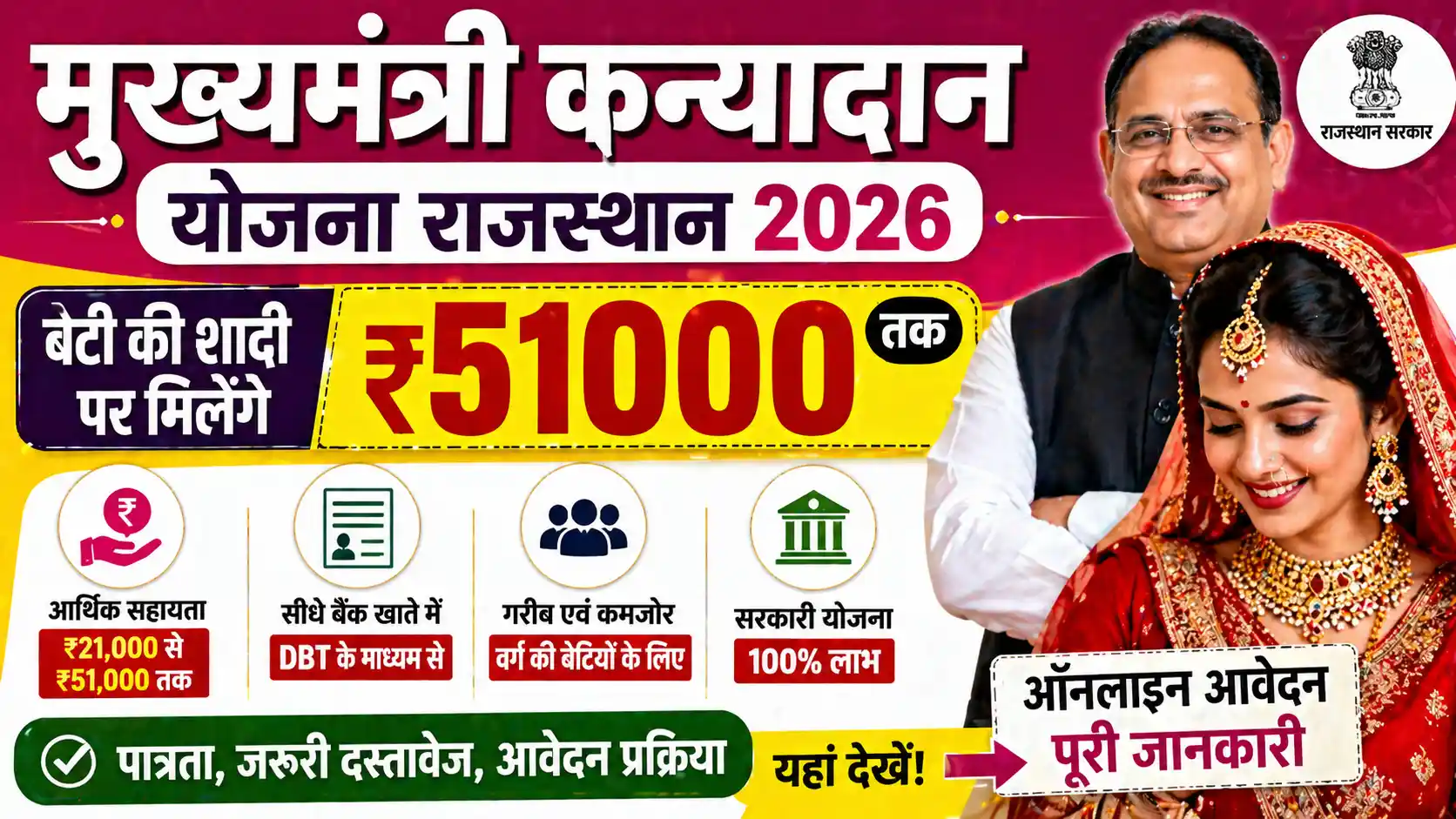 Kanyadan Yojana Rajasthan 2026 बेटियों को ₹51000 तक सहायता, ऐसे करें आवेदन